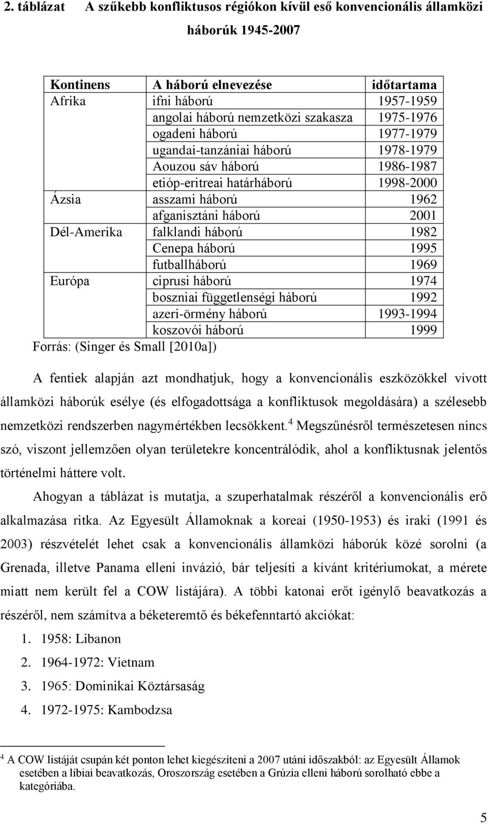 Dél-Amerika falklandi háború 1982 Cenepa háború 1995 futballháború 1969 Európa ciprusi háború 1974 boszniai függetlenségi háború 1992 azeri-örmény háború 1993-1994 koszovói háború 1999 Forrás: