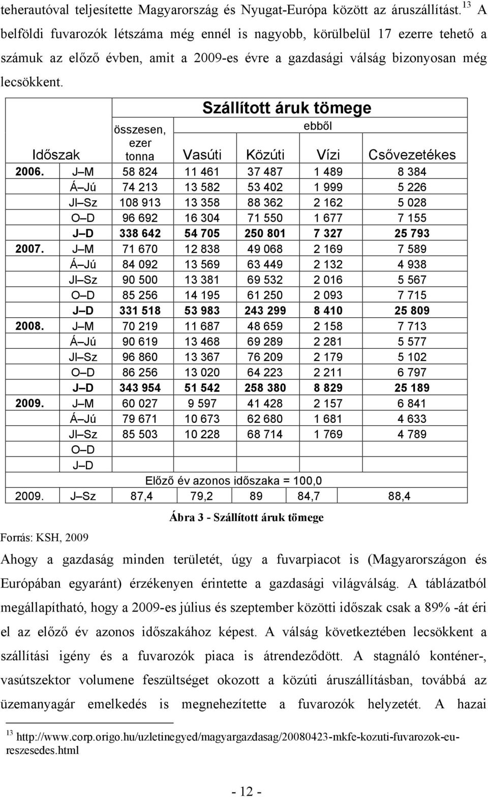 Szállított áruk tömege összesen, ebből Időszak ezer tonna 2006.