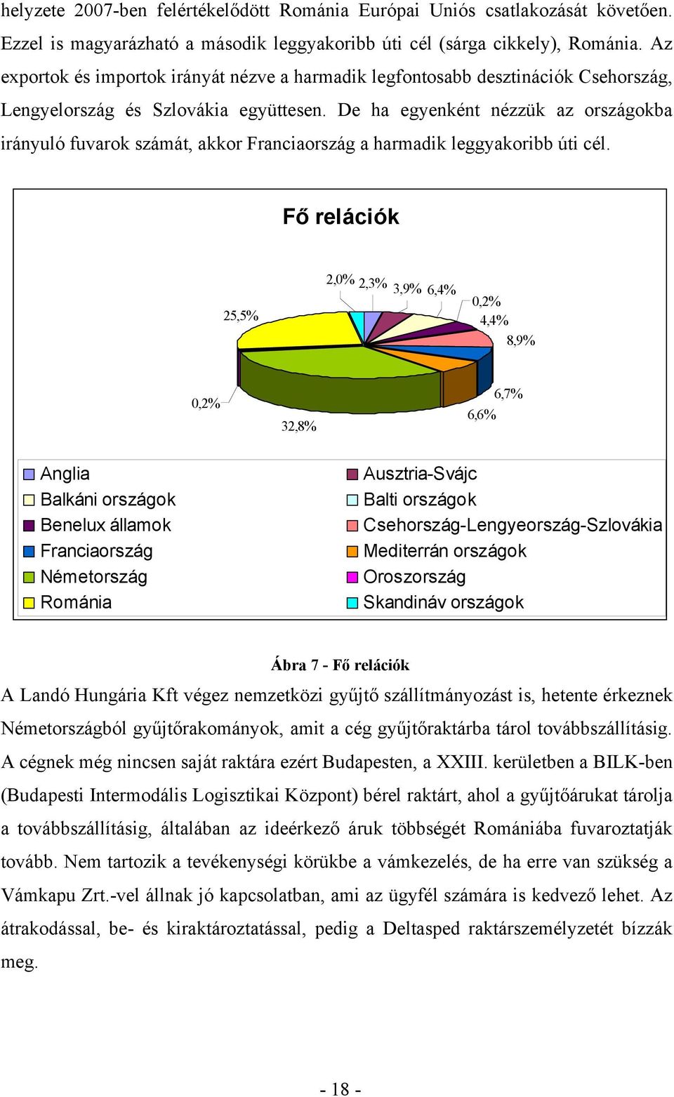 De ha egyenként nézzük az országokba irányuló fuvarok számát, akkor Franciaország a harmadik leggyakoribb úti cél.