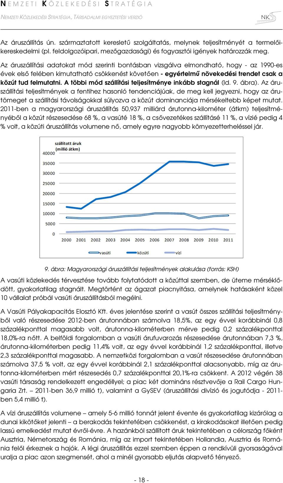 A többi mód szállítási teljesítménye inkább stagnál (ld. 9. ábra).