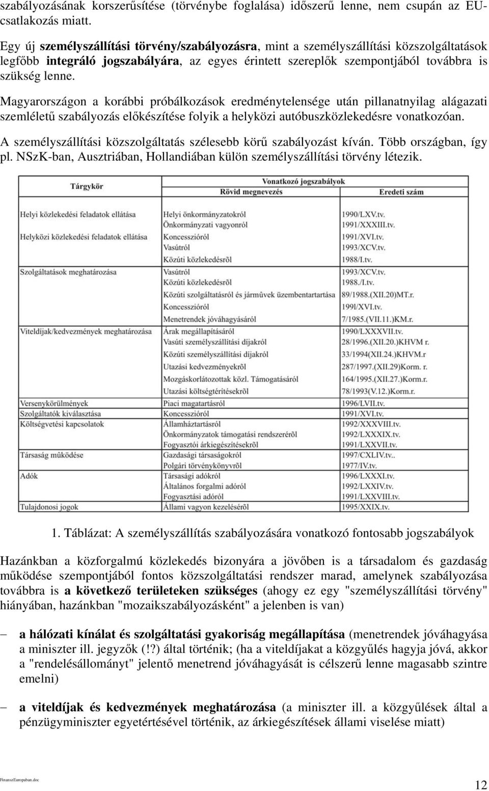 Magyarországon a korábbi próbálkozások eredménytelensége után pillanatnyilag alágazati szemléletű szabályozás előkészítése folyik a helyközi autóbuszközlekedésre vonatkozóan.