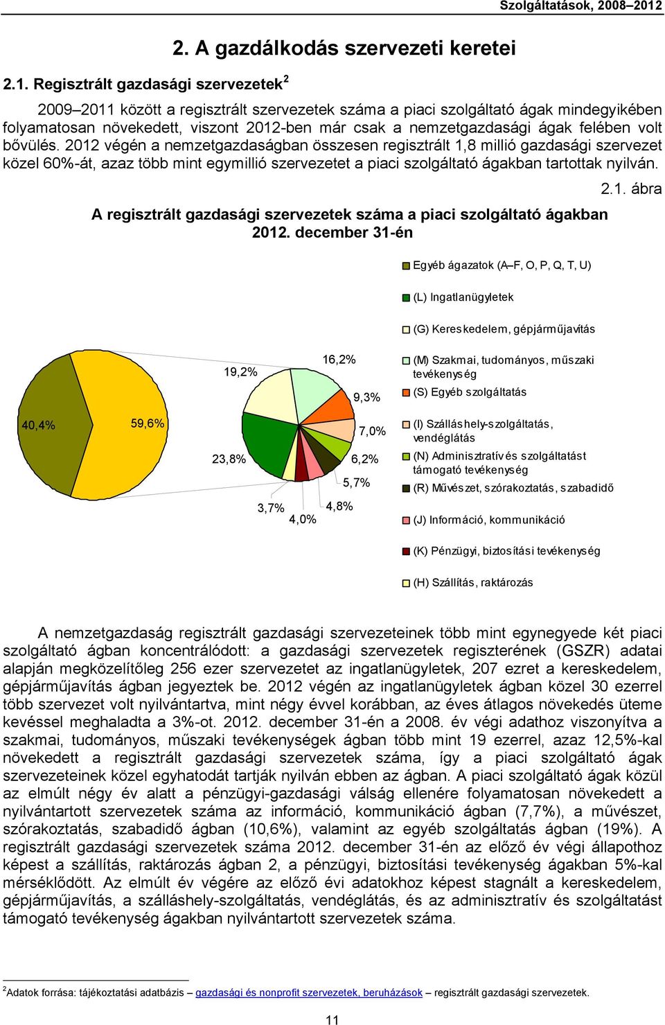 Regisztrált gazdasági szervezetek 2 29 211 között a regisztrált szervezetek száma a piaci szolgáltató ágak mindegyikében folyamatosan növekedett, viszont 212-ben már csak a nemzetgazdasági ágak