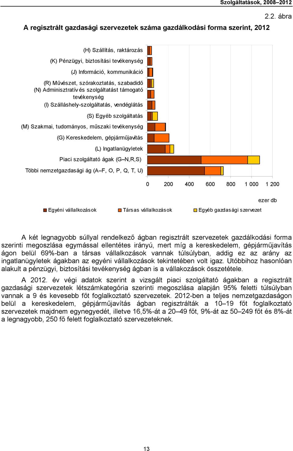 szórakoztatás, szabadidő (N) Adminisztratív és szolgáltatást támogató tevékenység (I) Szálláshely-szolgáltatás, vendéglátás (S) Egyéb szolgáltatás (M) Szakmai, tudományos, műszaki tevékenység (G)