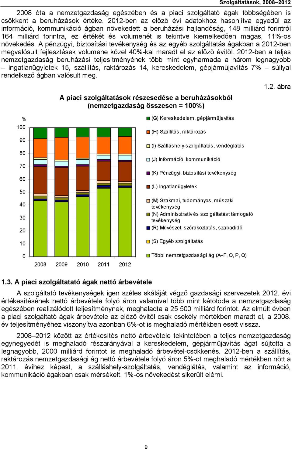 tekintve kiemelkedően magas, 11%-os növekedés. A pénzügyi, biztosítási tevékenység és az egyéb szolgáltatás ágakban a 212-ben megvalósult fejlesztések volumene közel 4%-kal maradt el az előző évitől.