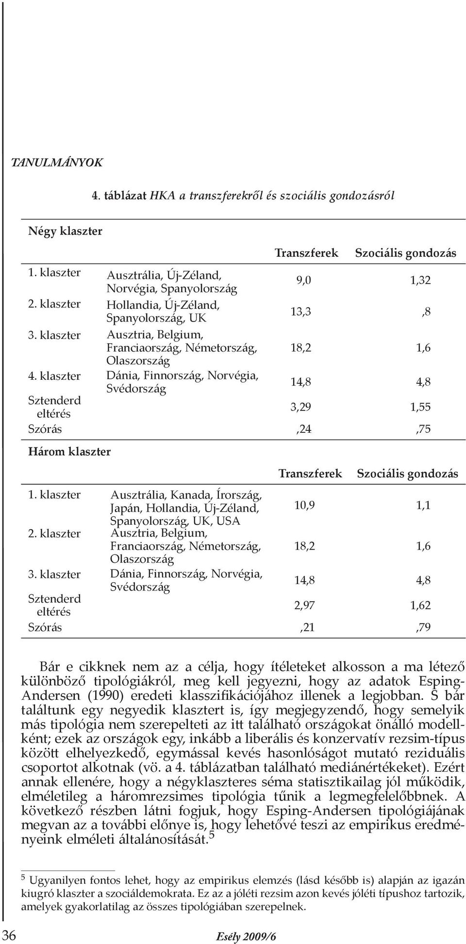 klaszter Dánia, Finnország, Norvégia, Svédország 14,8 4,8 Sztenderd eltérés 3,29 1,55 Szórás,24,75 Három klaszter Transzferek Szociális gondozás 1.