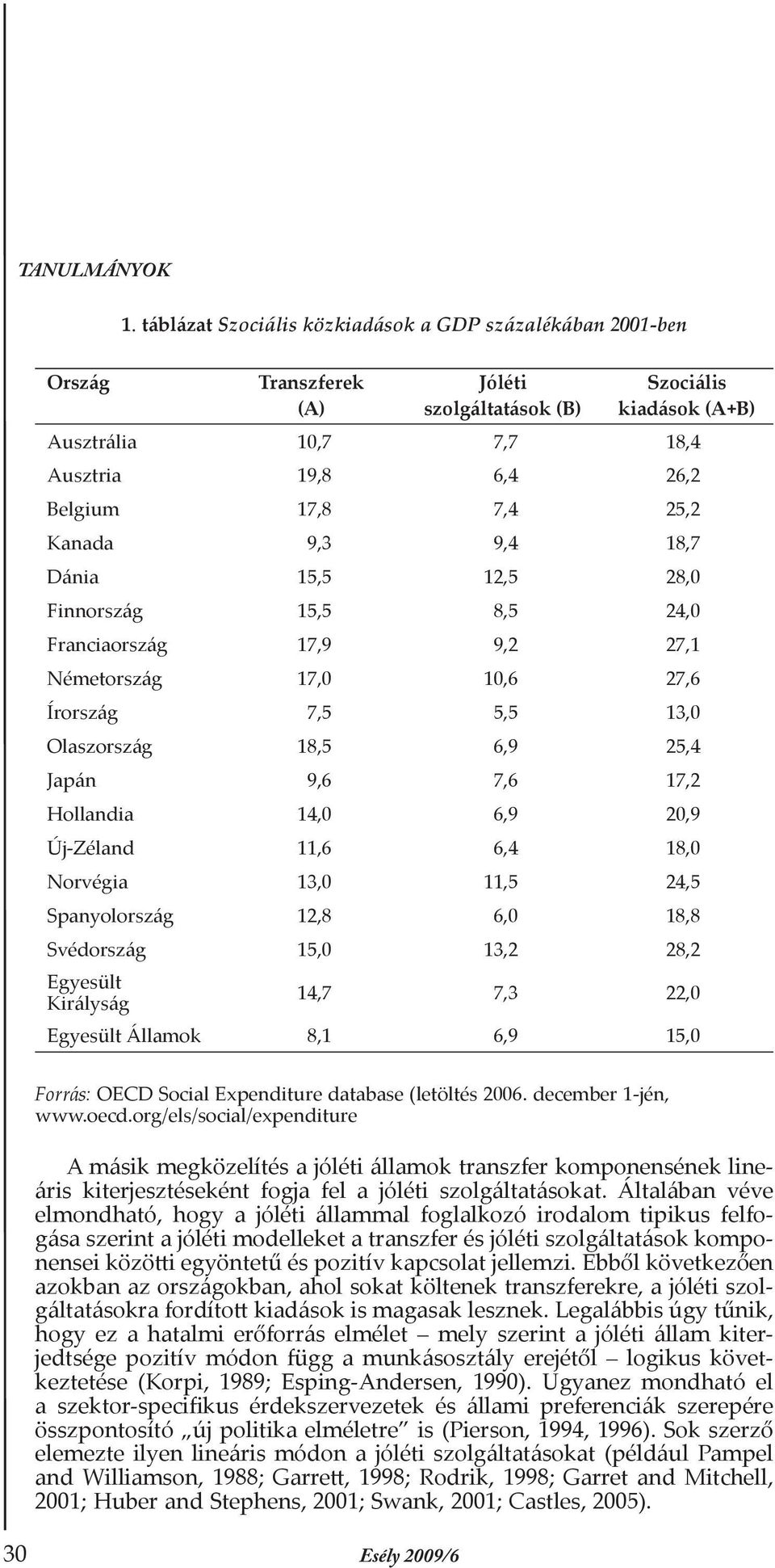 Hollandia 14,0 6,9 20,9 Új-Zéland 11,6 6,4 18,0 Norvégia 13,0 11,5 24,5 Spanyolország 12,8 6,0 18,8 Svédország 15,0 13,2 28,2 Egyesült Királyság 14,7 7,3 22,0 Egyesült Államok 8,1 6,9 15,0 Forrás: