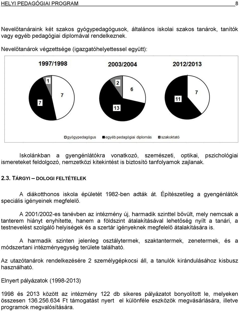 tanfolyamok zajlanak. 2.3. TÁRGYI DOLOGI FELTÉTELEK A diákotthonos iskola épületét 1982-ben adták át. Építészetileg a gyengénlátók speciális igényeinek megfelelő.