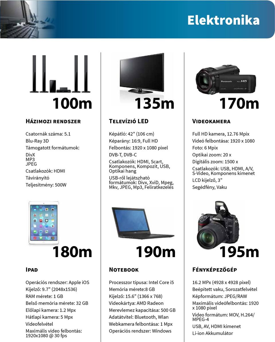 DVB-C Csatlakozók: HDMI, Scart, Komponens, Kompozit, USB, Optikai hang USB-ről lejátszható formátumok: Divx, XviD, Mpeg, Mkv, JPEG, Mp3, Feliratkezelés Videokamera 170m Full HD kamera, 12.