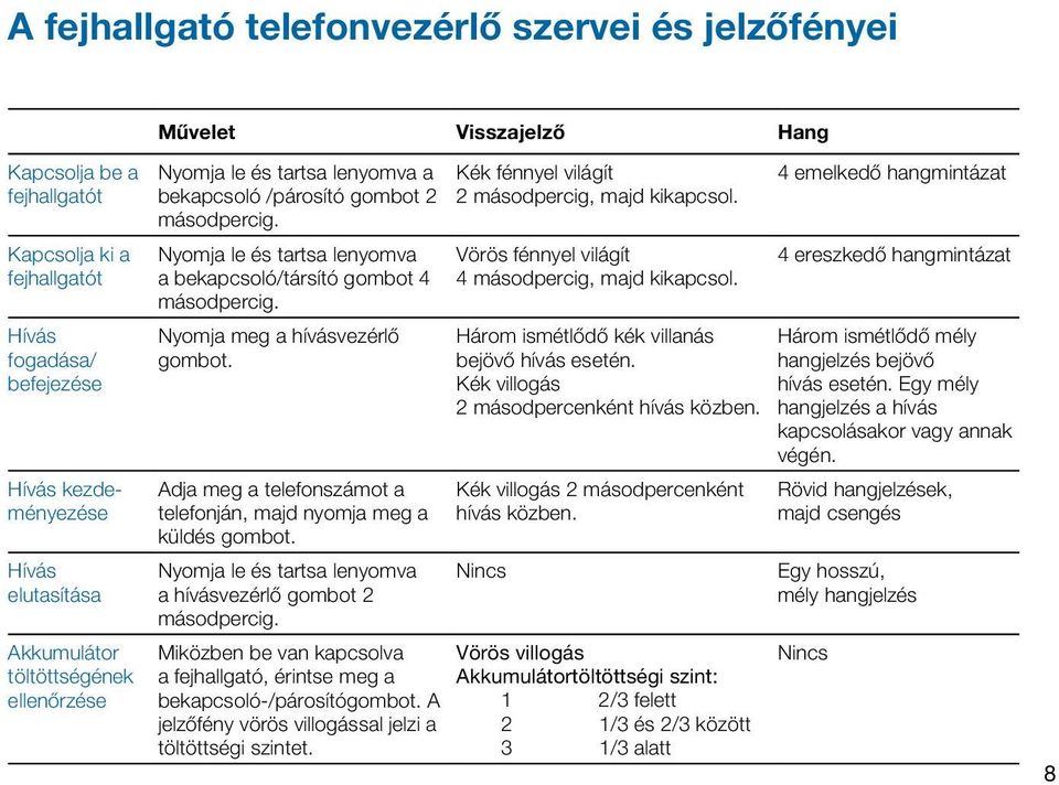 Nyomja meg a hívásvezérlő gombot. Adja meg a telefonszámot a telefonján, majd nyomja meg a küldés gombot. Nyomja le és tartsa lenyomva a hívásvezérlő gombot 2 másodpercig.