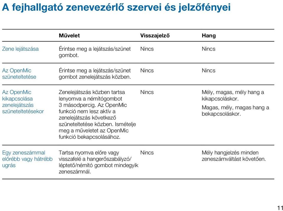 Az OpenMic kikapcsolása zenelejátszás szüneteltetésekor Zenelejátszás közben tartsa lenyomva a némítógombot 3 másodpercig.