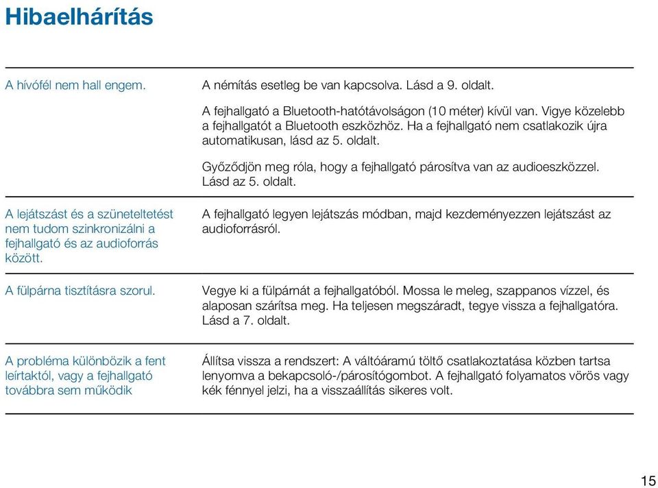 Ha a fejhallgató nem csatlakozik újra automatikusan, lásd az 5. oldalt. Győződjön meg róla, hogy a fejhallgató párosítva van az audioeszközzel. Lásd az 5. oldalt. A fejhallgató legyen lejátszás módban, majd kezdeményezzen lejátszást az audioforrásról.