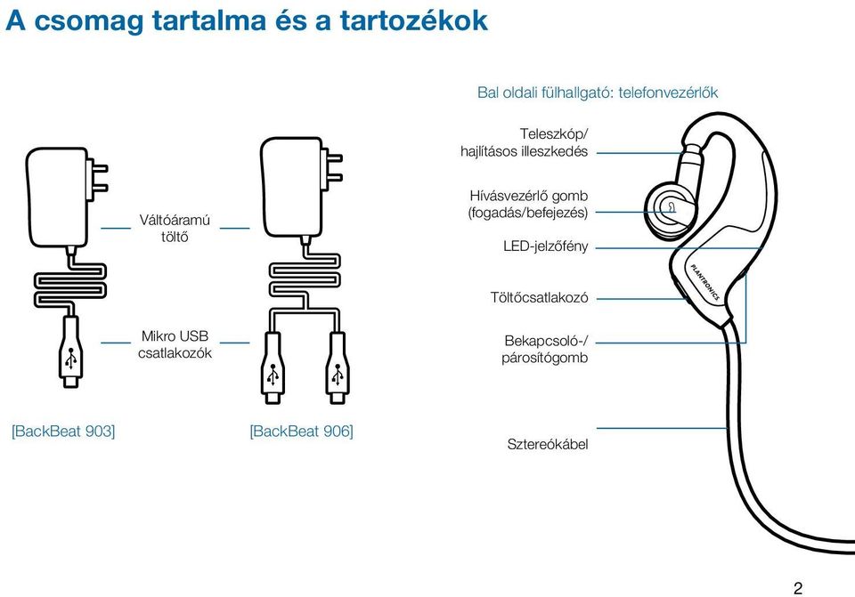 Hívásvezérlő gomb (fogadás/befejezés) LED-jelzőfény Töltőcsatlakozó