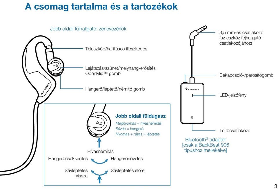 gomb LED-jelzőfény Hangerőcsökkentés Hívásnémítás Jobb oldali füldugasz Megnyomás = hívásnémítás Rázás = hangerő Nyomás + rázás =