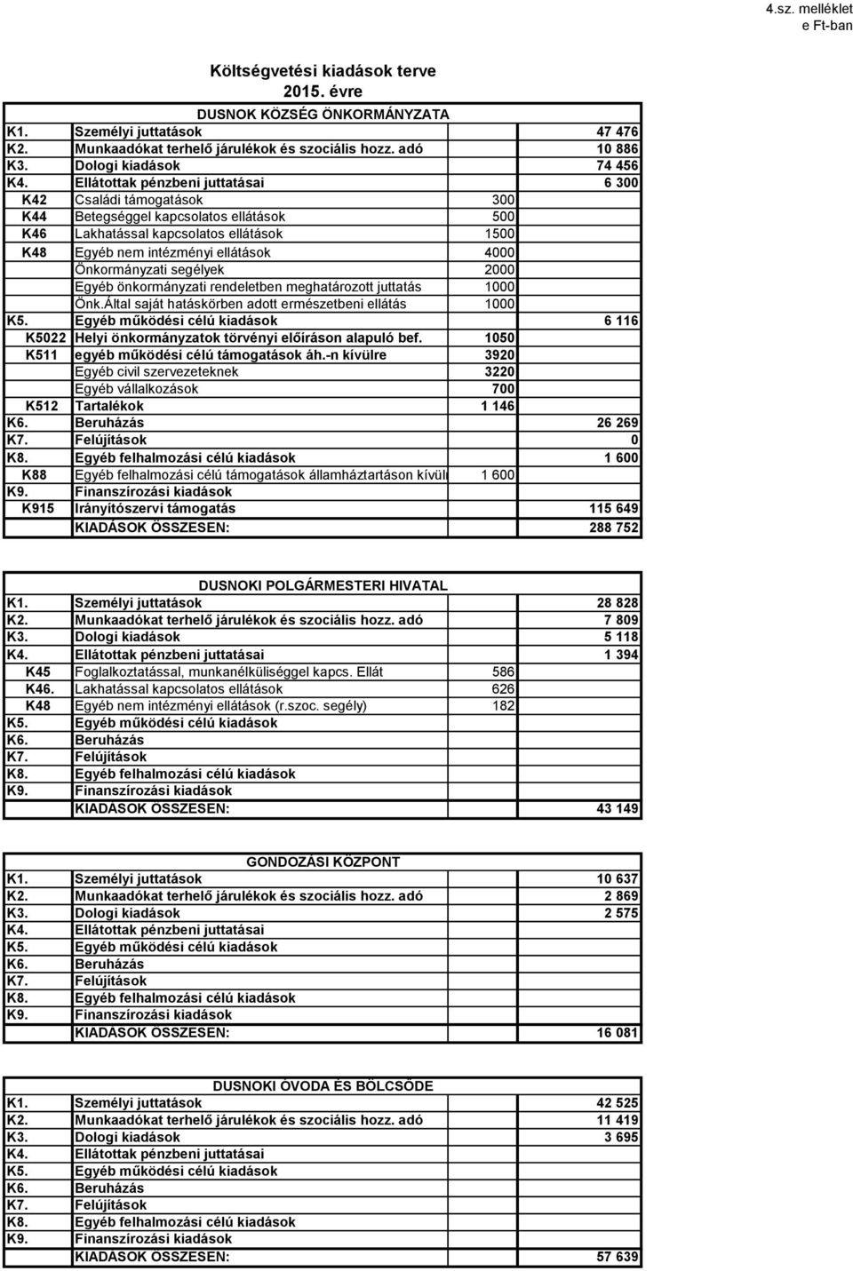 Ellátottak pénzbeni juttatásai 6 300 K42 Családi támogatások 300 K44 Betegséggel kapcsolatos ellátások 500 K46 Lakhatással kapcsolatos ellátások 1500 K48 Egyéb nem intézményi ellátások 4000