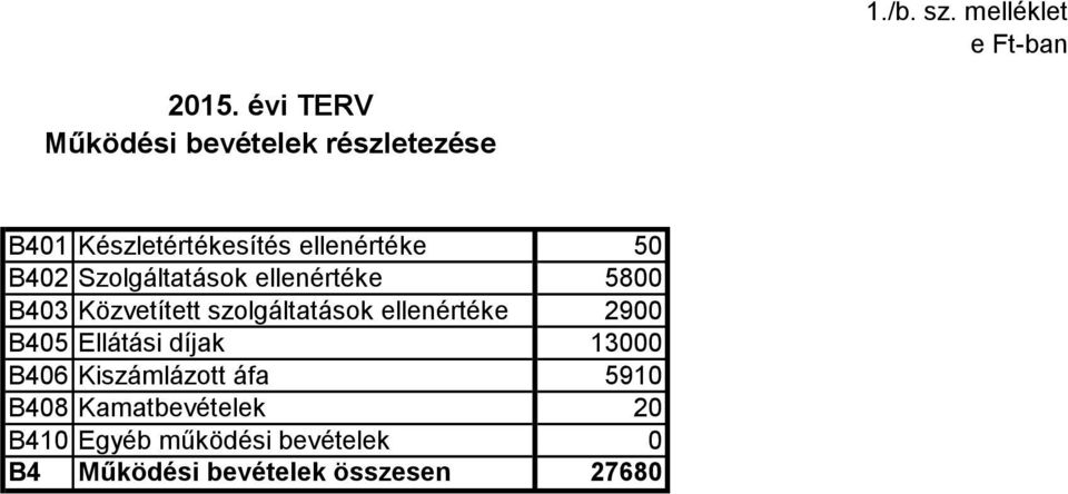 Szolgáltatások ellenértéke 5800 B403 Közvetített szolgáltatások ellenértéke 2900 B405