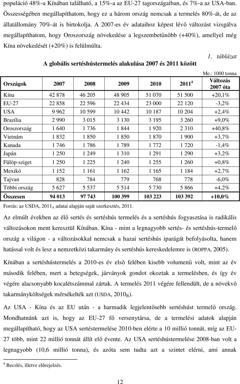 A 2007-es év adataihoz képest lévő változást vizsgálva megállapíthatom, hogy Oroszország növekedése a legszembetűnőbb (+40%), amellyel még Kína növekedését (+20%) is felülmúlta.