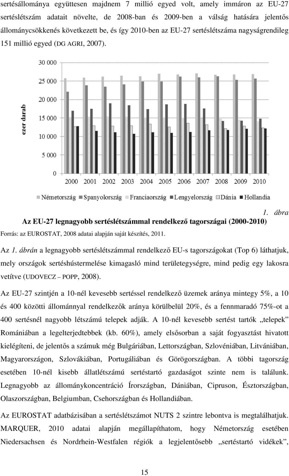 Az 1. ábrán a legnagyobb sertéslétszámmal rendelkező EU-s tagországokat (Top 6) láthatjuk, mely országok sertéshústermelése kimagasló mind területegységre, mind pedig egy lakosra vetítve (UDOVECZ