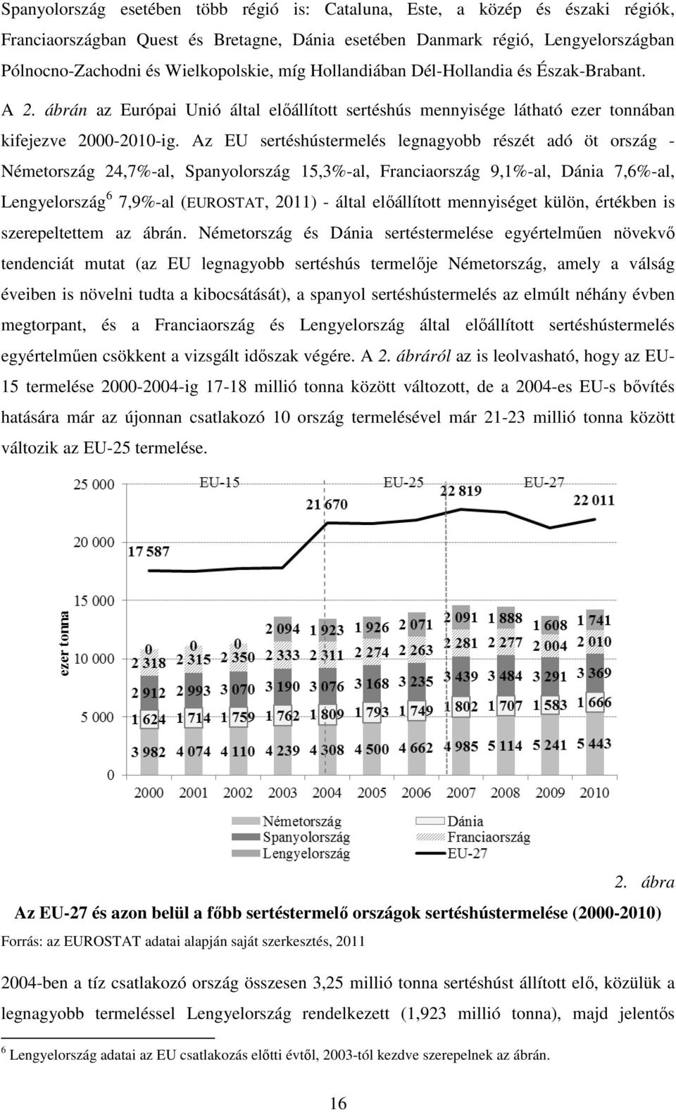 Az EU sertéshústermelés legnagyobb részét adó öt ország - Németország 24,7%-al, Spanyolország 15,3%-al, Franciaország 9,1%-al, Dánia 7,6%-al, Lengyelország 6 7,9%-al (EUROSTAT, 2011) - által