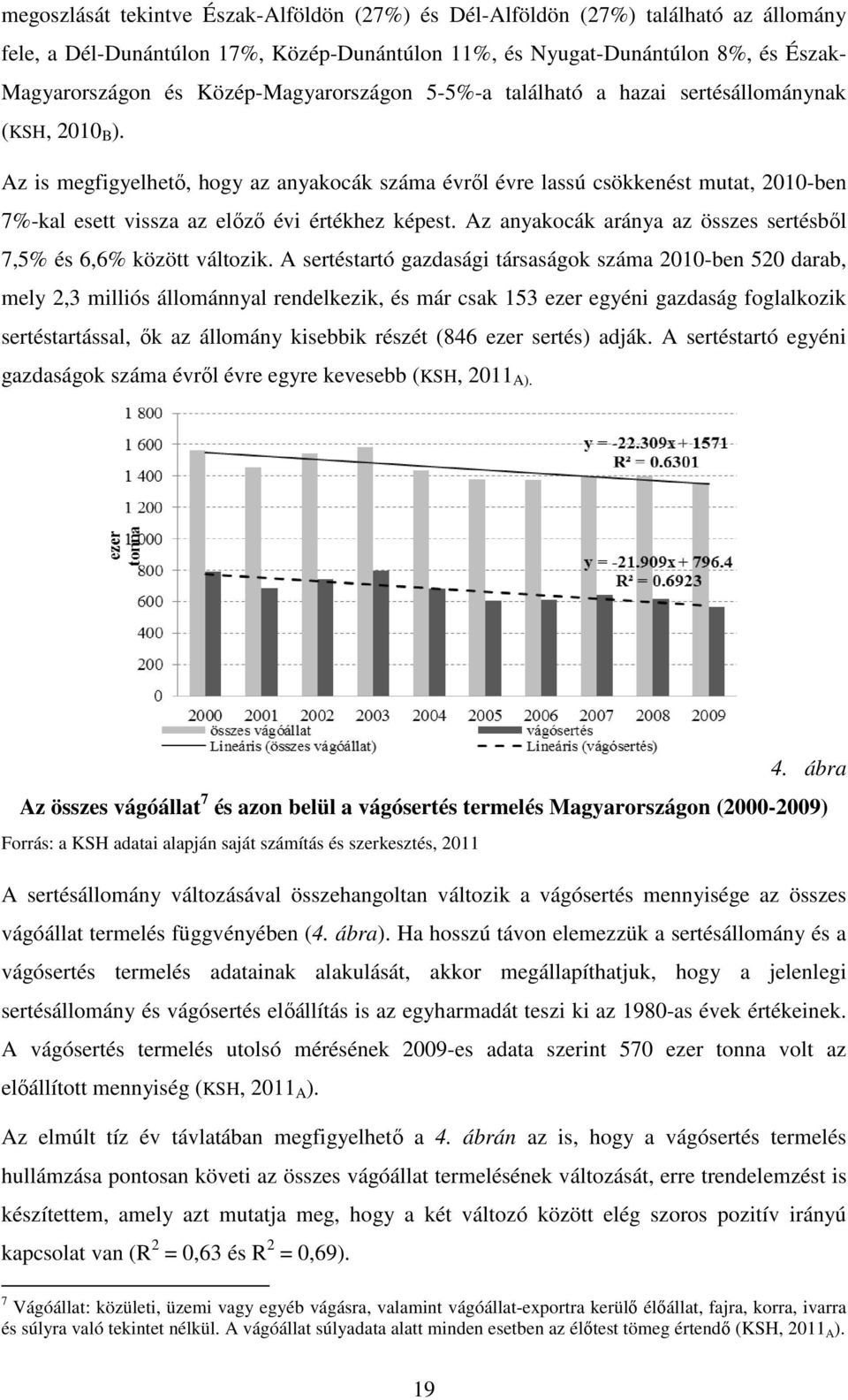 Az is megfigyelhető, hogy az anyakocák száma évről évre lassú csökkenést mutat, 2010-ben 7%-kal esett vissza az előző évi értékhez képest.