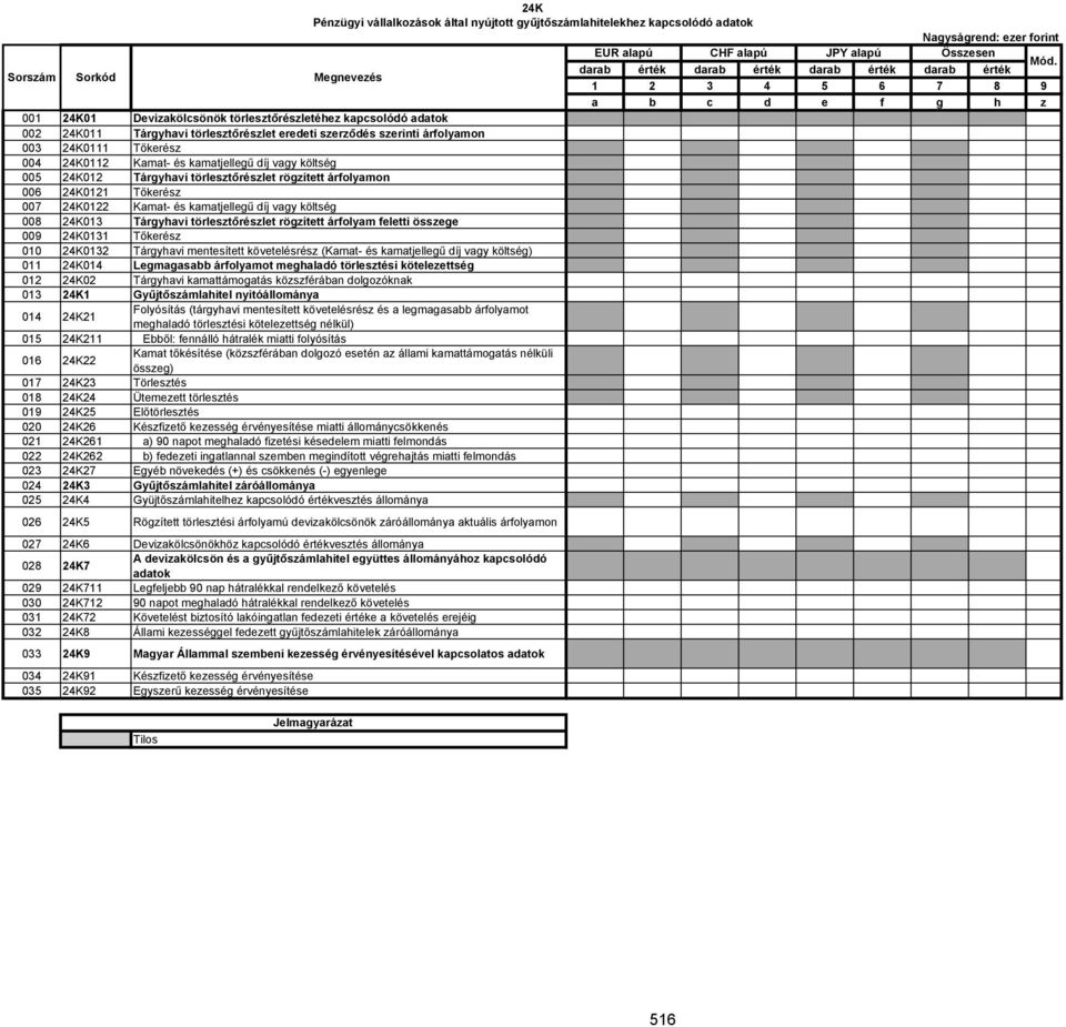 törlesztőrészlet eredeti szerződés szerinti árfolyamon 003 24K0111 Tőkerész 004 24K0112 Kamat- és kamatjellegű díj vagy költség 005 24K012 Tárgyhavi törlesztőrészlet rögzített árfolyamon 006 24K0121