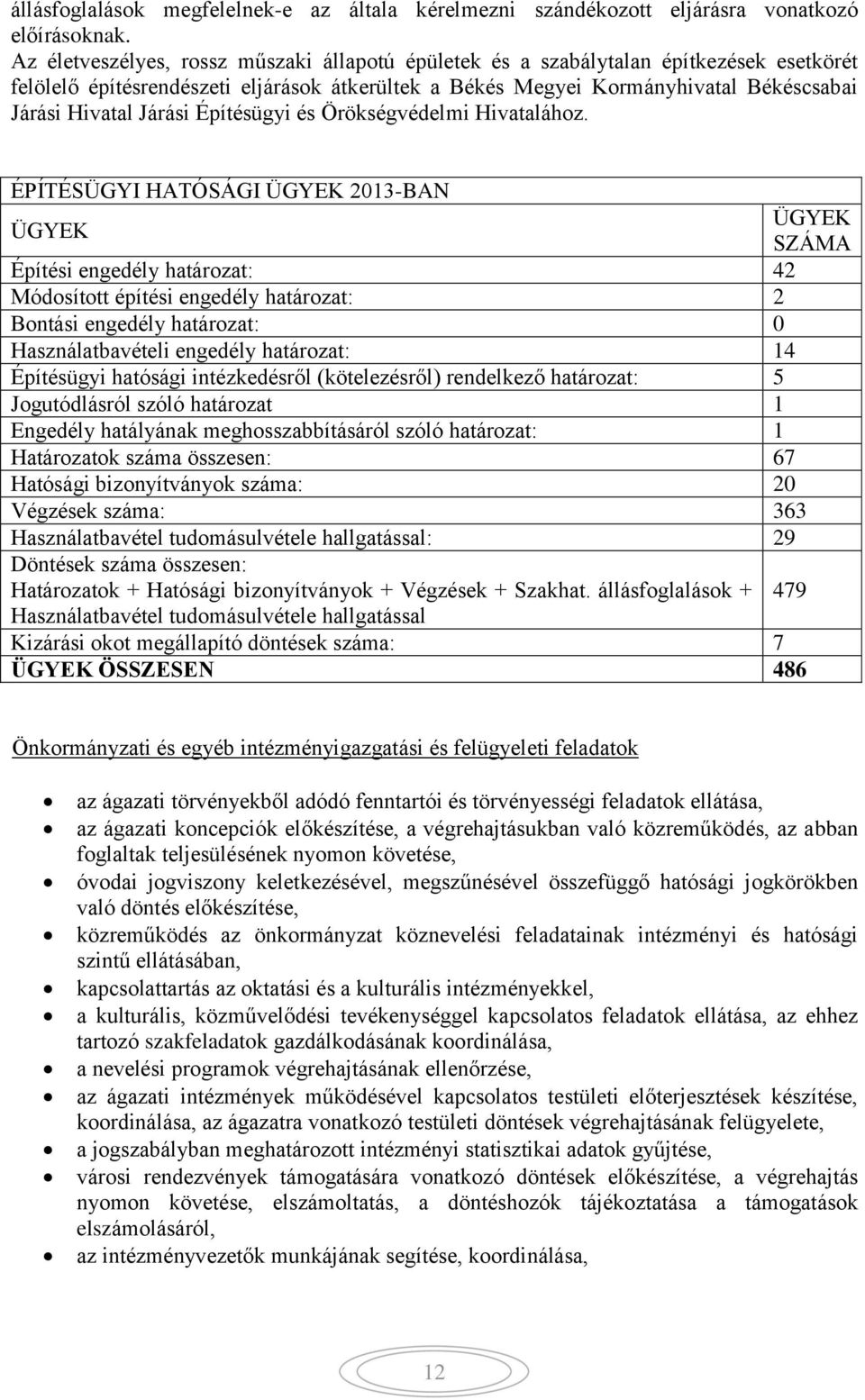 Járási Építésügyi és Örökségvédelmi Hivatalához.