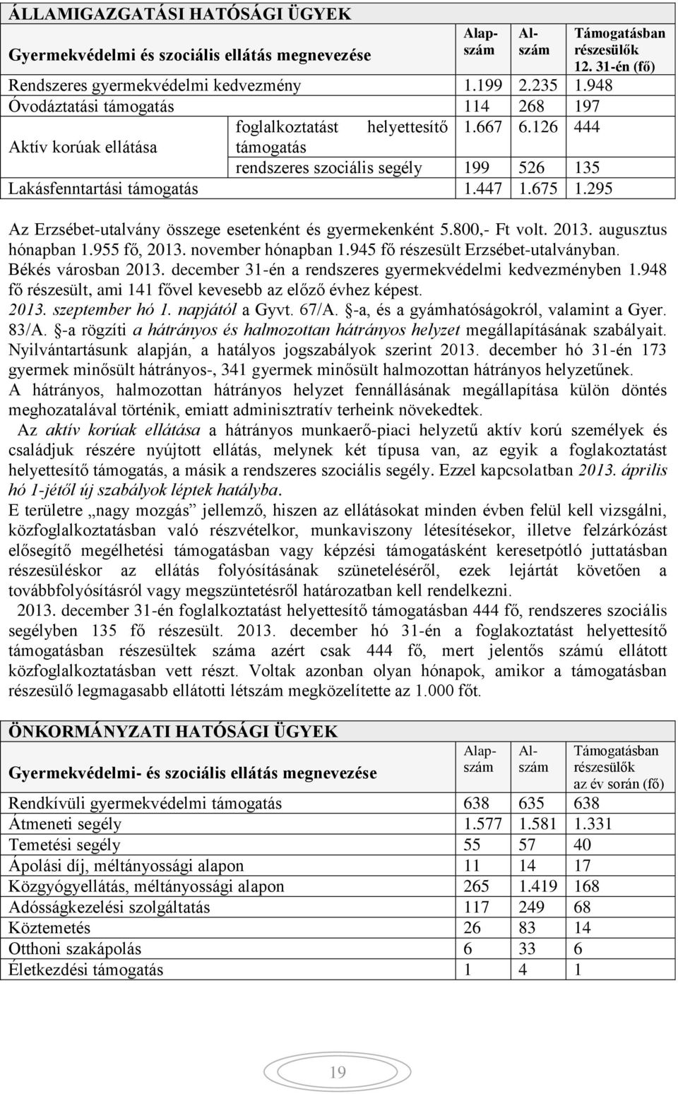 295 Az Erzsébet-utalvány összege esetenként és gyermekenként 5.800,- Ft volt. 2013. augusztus hónapban 1.955 fő, 2013. november hónapban 1.945 fő részesült Erzsébet-utalványban. Békés városban 2013.