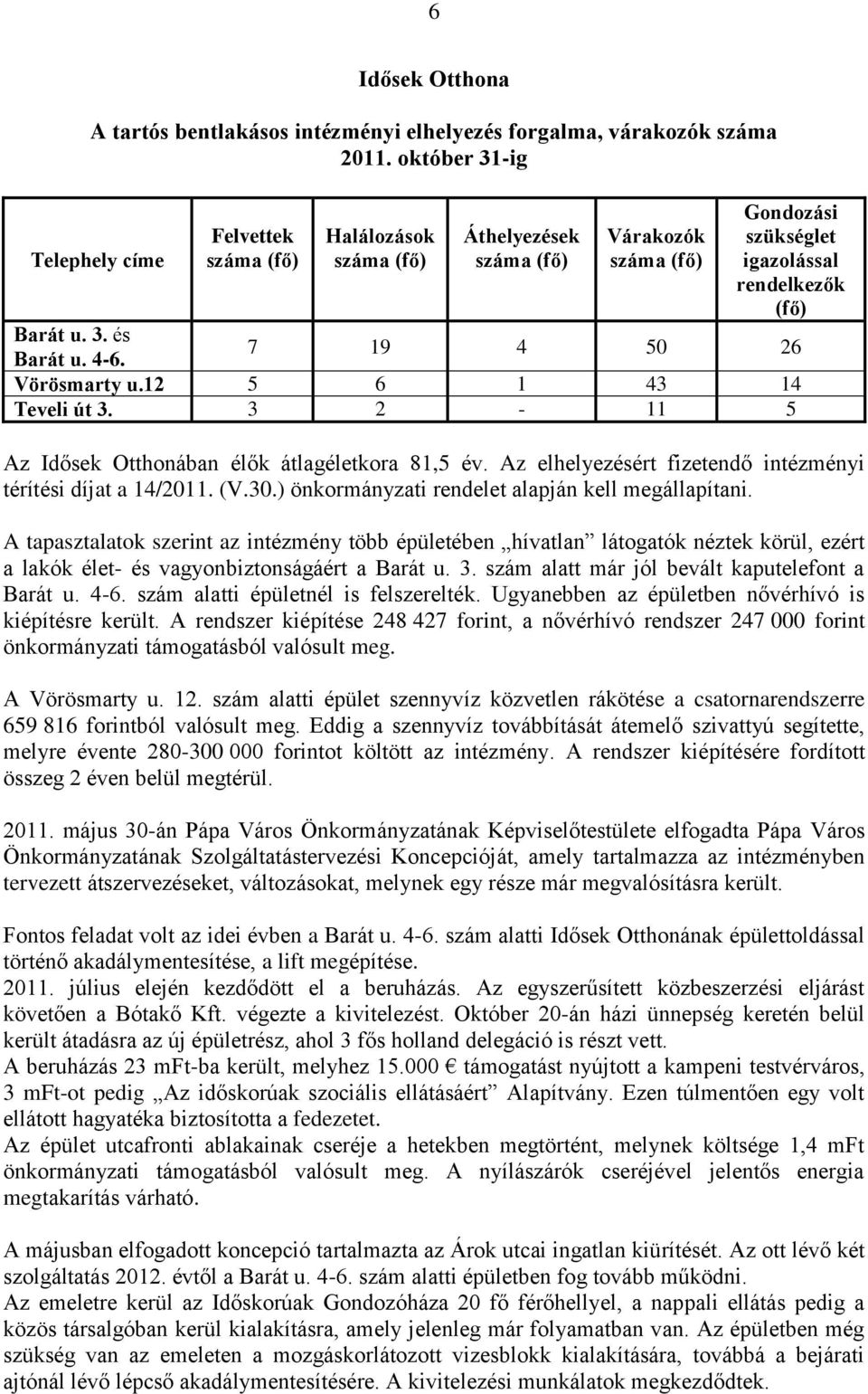 7 19 4 50 26 Vörösmarty u.12 5 6 1 43 14 Teveli út 3. 3 2-11 5 Az Idősek Otthonában élők átlagéletkora 81,5 év. Az elhelyezésért fizetendő intézményi térítési díjat a 14/2011. (V.30.