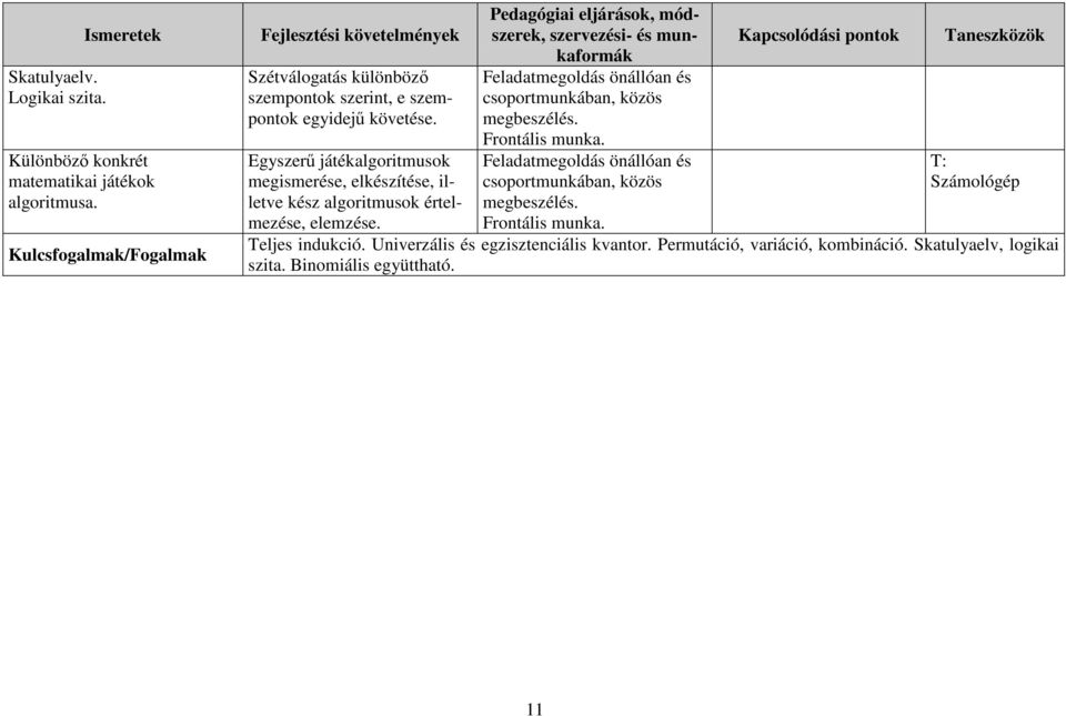 Egyszerű játékalgoritmusok megismerése, elkészítése, illetve kész algoritmusok értelmezése, elemzése.