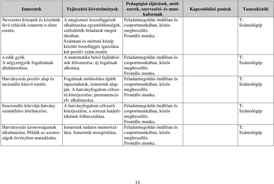 A megismert összefüggések alkalmazása egyenlőtlenségek, szélsőérték-feladatok megoldásában. Számtani és mértani közép közötti összefüggés igazolása két pozitív szám esetén.