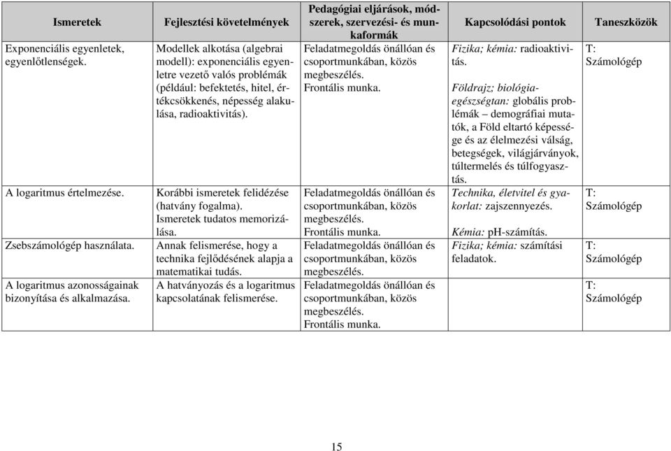 Korábbi ismeretek felidézése (hatvány fogalma). Ismeretek tudatos memorizálása. Annak felismerése, hogy a technika fejlődésének alapja a matematikai tudás.