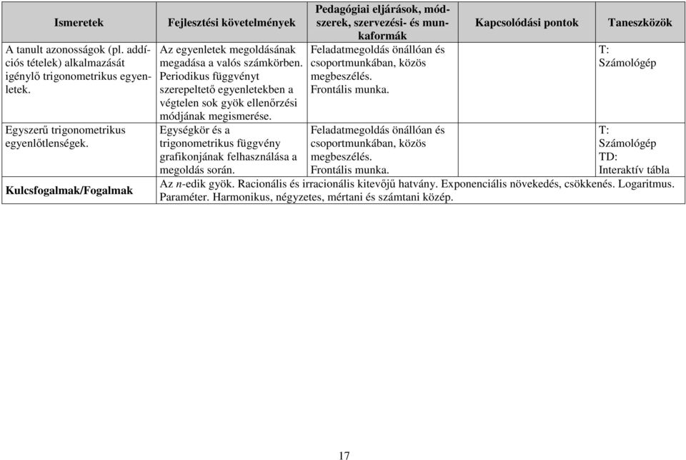 Periodikus függvényt szerepeltető egyenletekben a végtelen sok gyök ellenőrzési módjának megismerése.