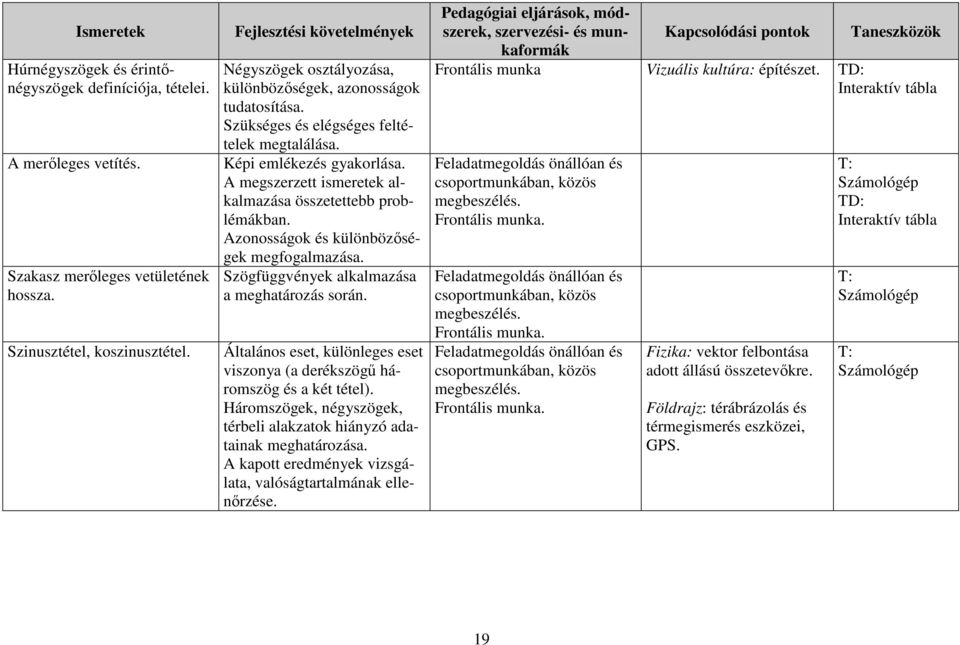 A megszerzett ismeretek alkalmazása összetettebb problémákban. Azonosságok és különbözőségek megfogalmazása. Szögfüggvények alkalmazása a meghatározás során.