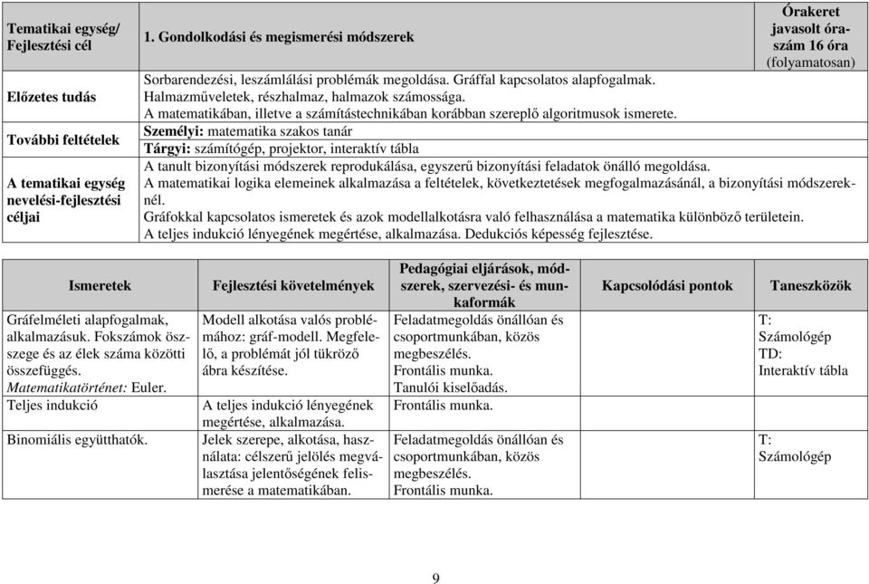 A matematikában, illetve a számítástechnikában korábban szereplő algoritmusok ismerete.