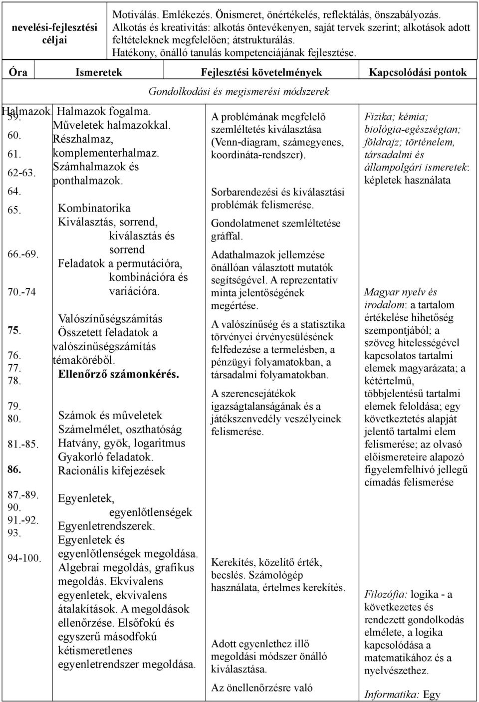 Óra Ismeretek Fejlesztési követelmények Kapcsolódási pontok Halmazok. 59. Halmazok fogalma. Műveletek halmazokkal. 60. Részhalmaz, 61. komplementerhalmaz. Számhalmazok és 62-63. ponthalmazok. 64. 65.