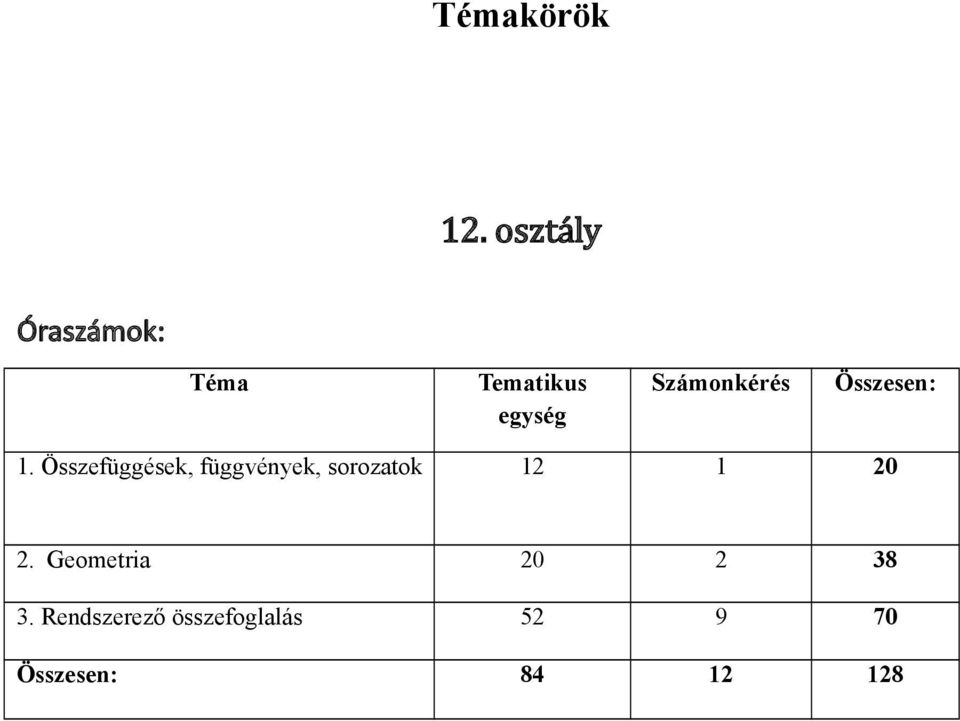 Számonkérés Összesen: 1.