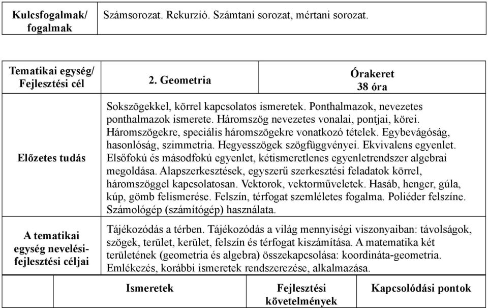 Háromszögekre, speciális háromszögekre vonatkozó tételek. Egybevágóság, hasonlóság, szimmetria. Hegyesszögek szögfüggvényei. Ekvivalens egyenlet.