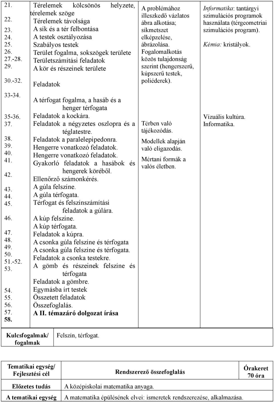 és részeinek területe Feladatok A problémához illeszkedő vázlatos ábra alkotása; síkmetszet elképzelése, ábrázolása.