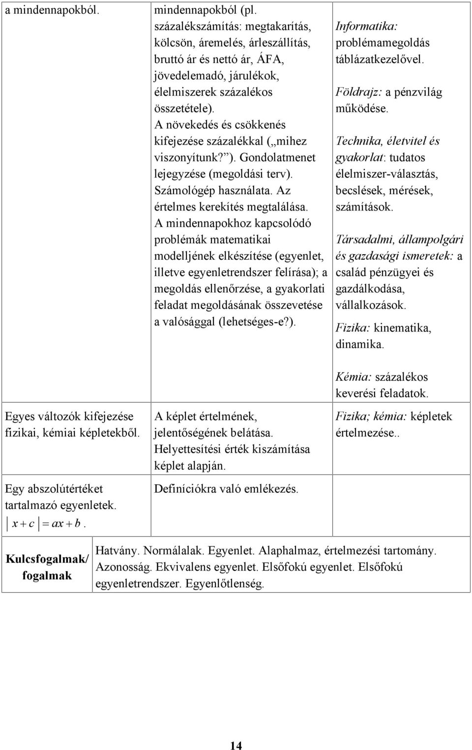 A mindennapokhoz kapcsolódó problémák matematikai modelljének elkészítése (egyenlet, illetve egyenletrendszer felírása); a megoldás ellenőrzése, a gyakorlati feladat megoldásának összevetése a