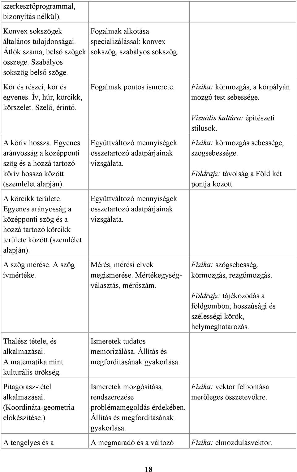 Egyenes arányosság a középponti szög és a hozzá tartozó körcikk területe között (szemlélet alapján). A szög mérése. A szög ívmértéke. Thalész tétele, és alkalmazásai.