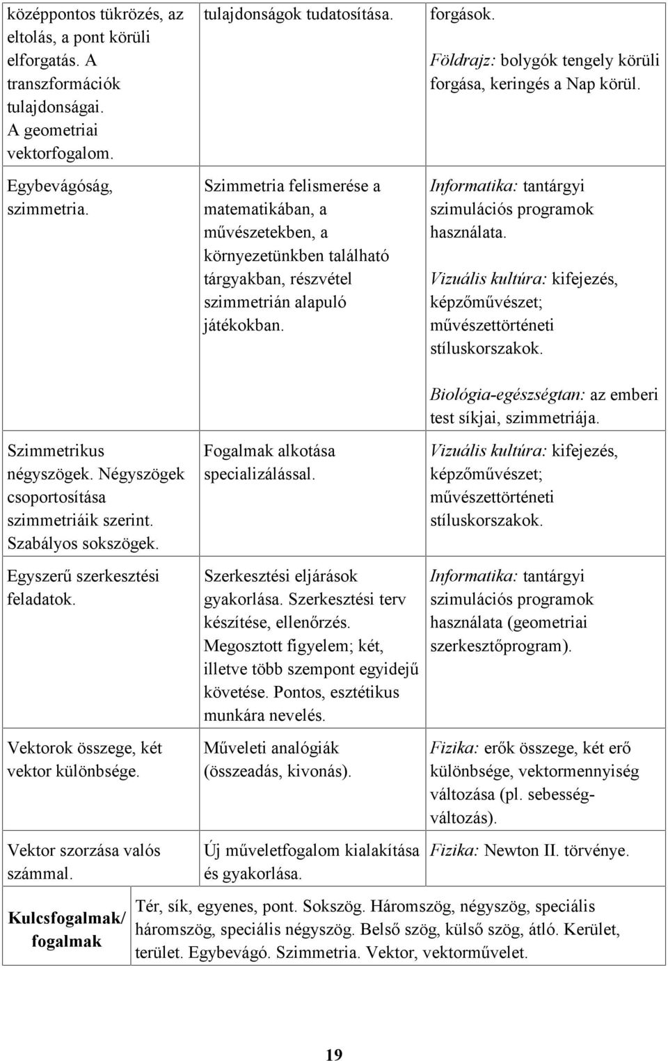 Szimmetria felismerése a matematikában, a művészetekben, a környezetünkben található tárgyakban, részvétel szimmetrián alapuló játékokban. Fogalmak alkotása specializálással. forgások.