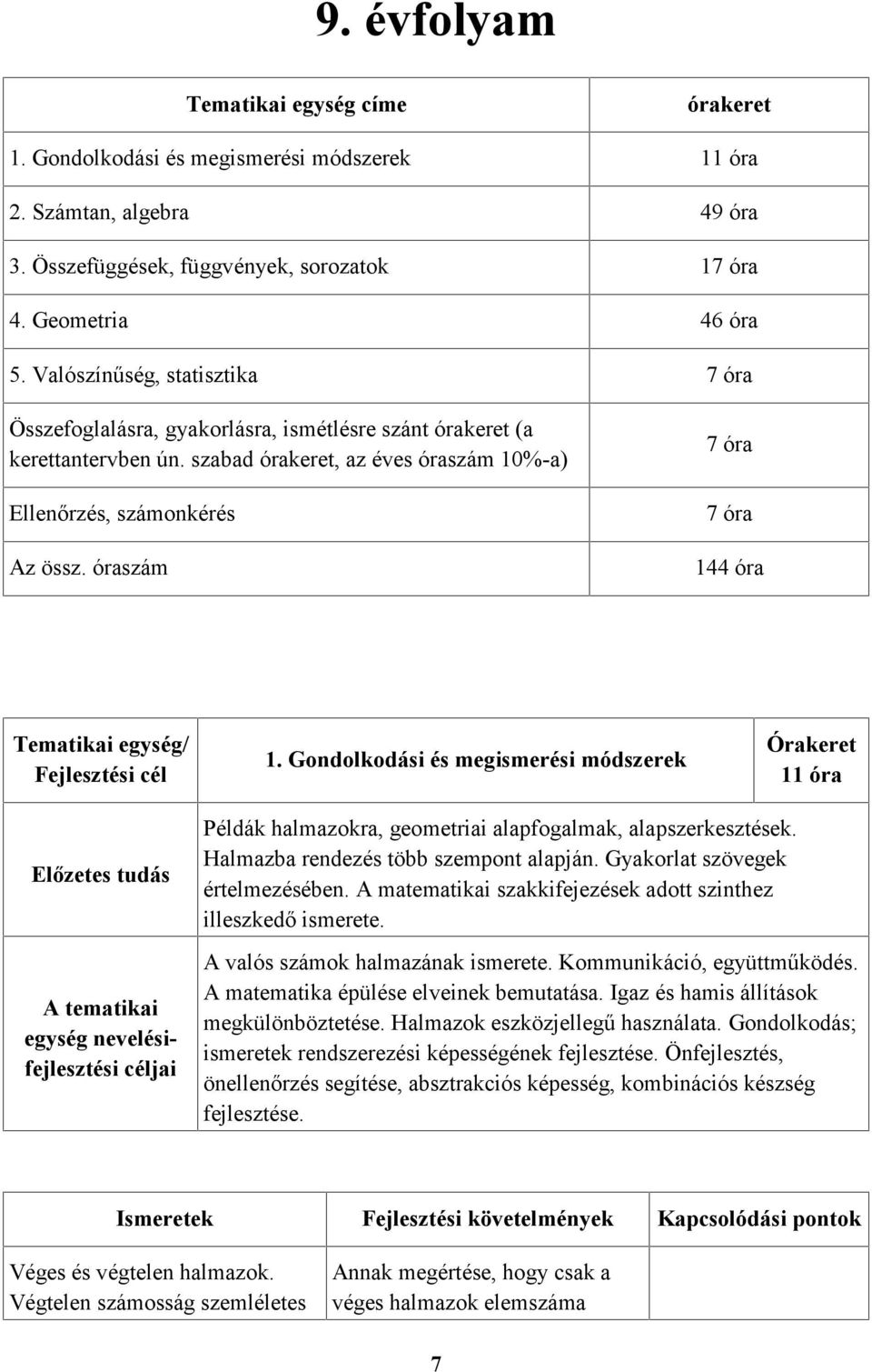 óraszám 7 óra 7 óra 144 óra Tematikai egység/ Fejlesztési cél 1.