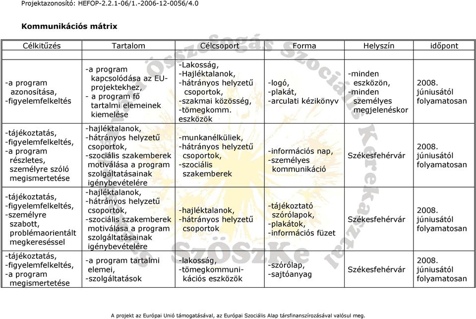 EUprojektekhez, - a program fő tartalmi elemeinek kiemelése -hajléktalanok, csoportok, -szociális szakemberek motiválása a program szolgáltatásainak igénybevételére -hajléktalanok, csoportok,