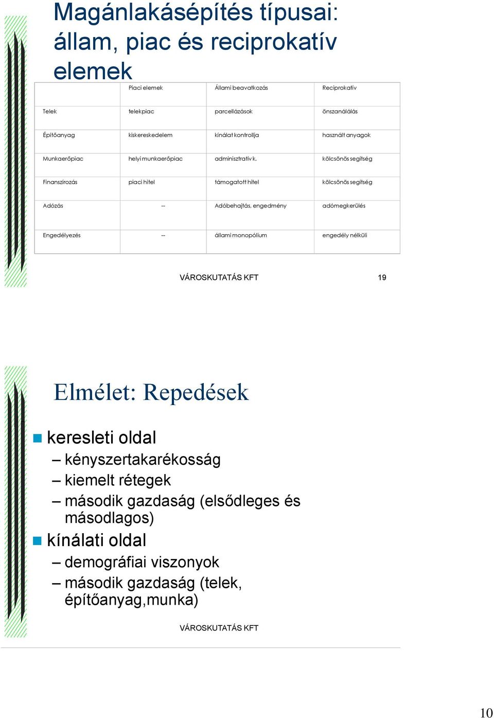 kölcsönös segítség Finanszírozás piaci hitel támogatott hitel kölcsönös segítség Adózás -- Adóbehajtás, engedmény adómegkerülés Engedélyezés -- állami monopólium