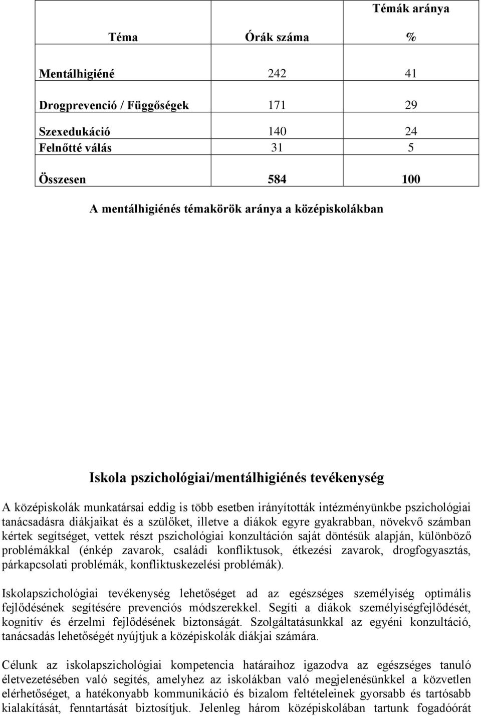 egyre gyakrabban, növekvő számban kértek segítséget, vettek részt pszichológiai konzultáción saját döntésük alapján, különböző problémákkal (énkép zavarok, családi konfliktusok, étkezési zavarok,