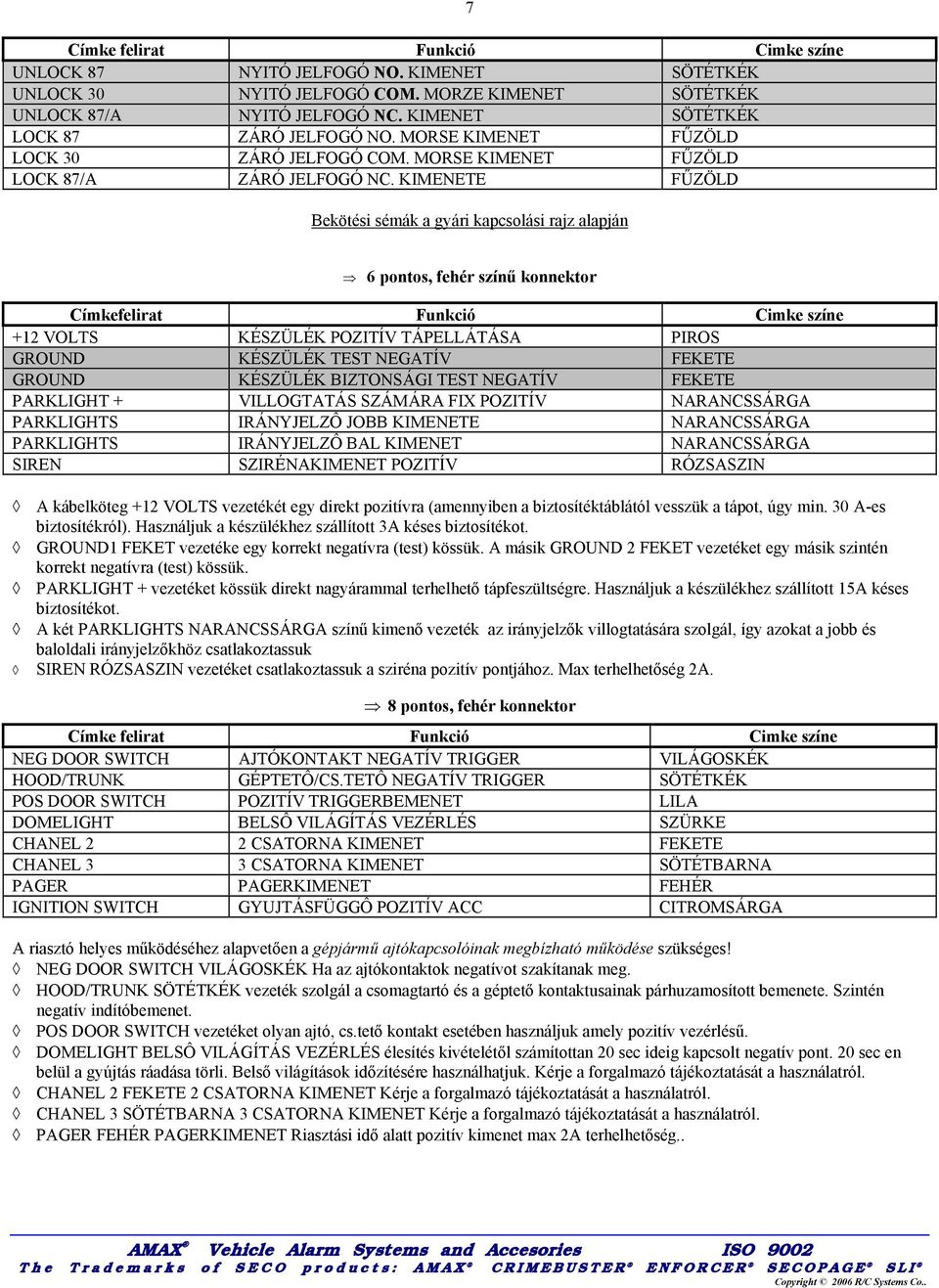 KIMENETE FŰZÖLD 7 Bekötési sémák a gyári kapcsolási rajz alapján 6 pontos, fehér színű konnektor Címkefelirat Funkció Cimke színe +12 VOLTS KÉSZÜLÉK POZITÍV TÁPELLÁTÁSA PIROS GROUND KÉSZÜLÉK TEST