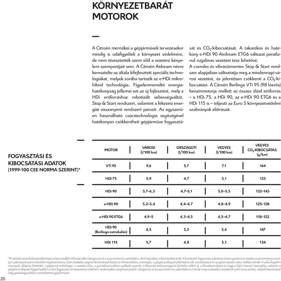 Figyelemreméltó energiahatékonyság jellemzi ezt az új fejlesztést, mely a HDi erőforráshoz robotizált sebességváltót, Stop & Start rendszert, valamint a fékezési energiát visszanyerő rendszert