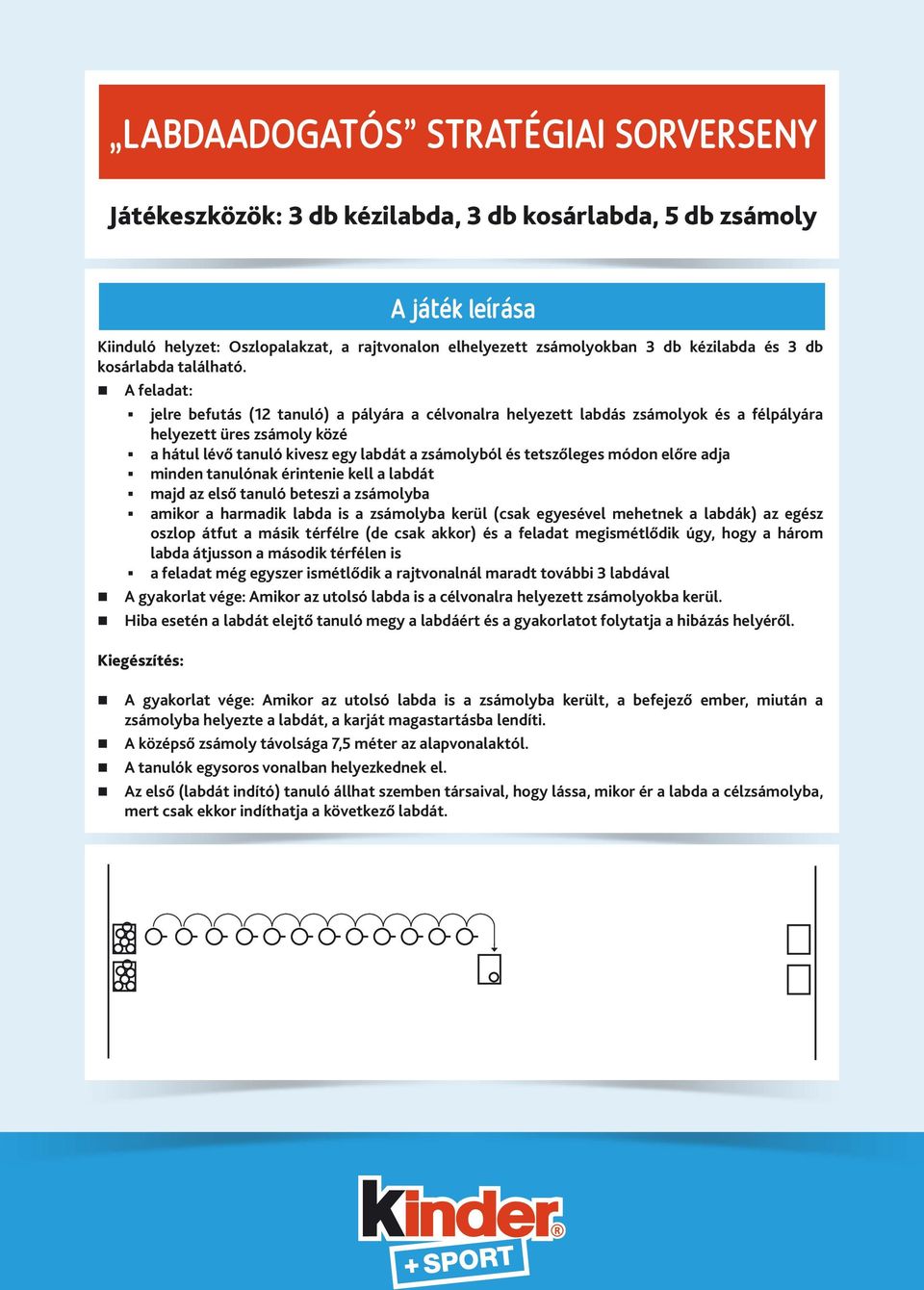 jelre befutás (12 tanuló) a pályára a célvonalra helyezett labdás zsámolyok és a félpályára helyezett üres zsámoly közé a hátul lévő tanuló kivesz egy labdát a zsámolyból és tetszőleges módon előre