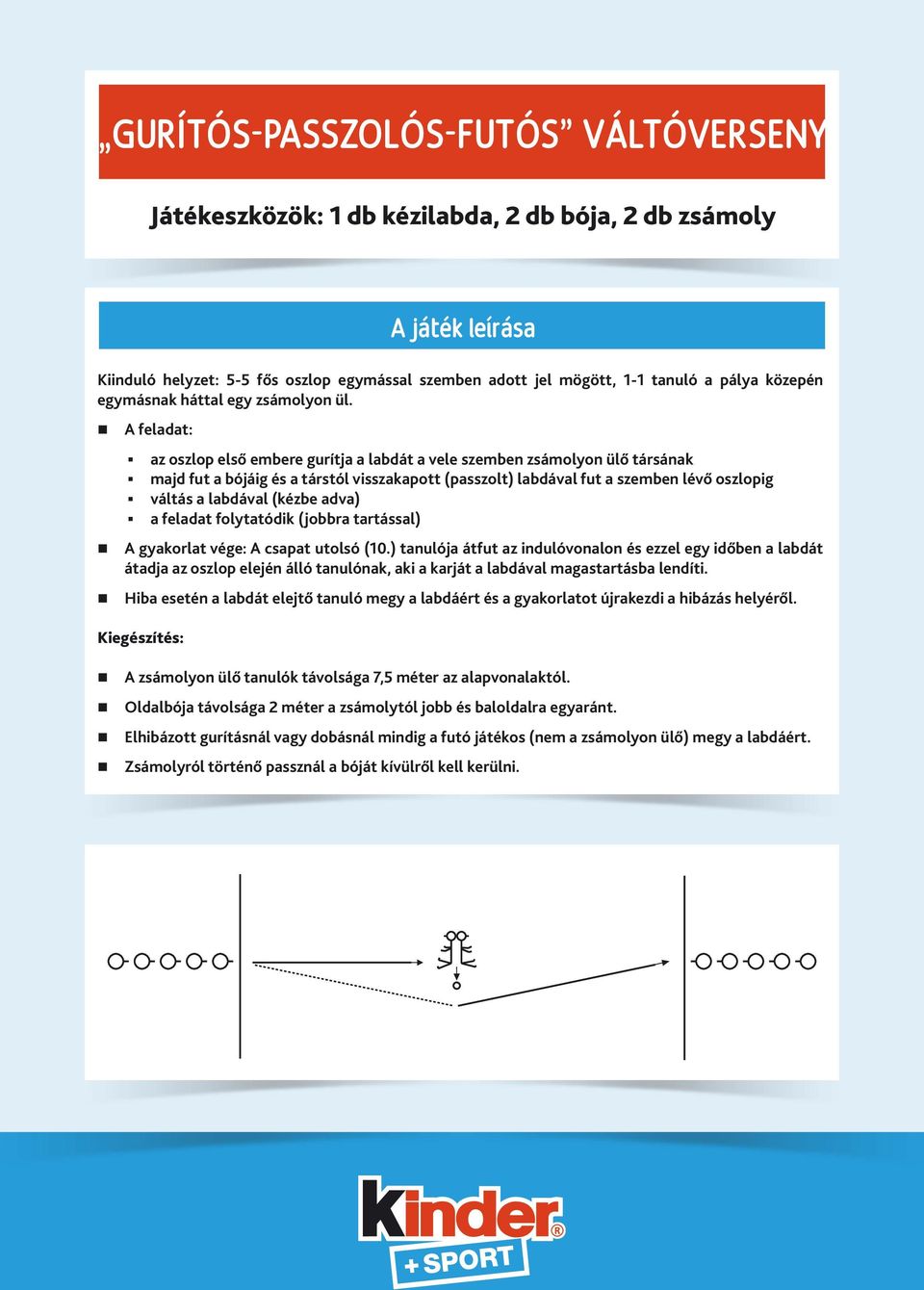 az oszlop első embere gurítja a labdát a vele szemben zsámolyon ülő társának majd fut a bójáig és a társtól visszakapott (passzolt) labdával fut a szemben lévő oszlopig váltás a labdával (kézbe adva)