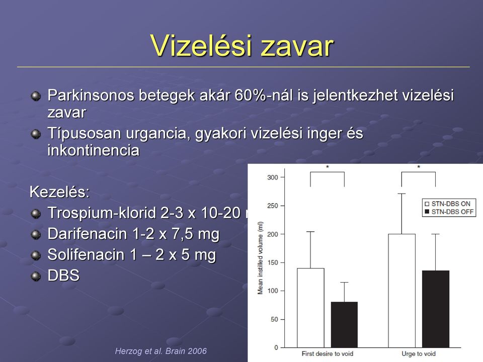 inkontinencia Kezelés: Trospium-klorid 2-3 x 10-20 mg vagy 1 x 60 mg