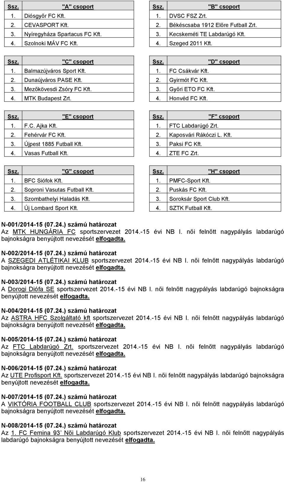 4. MTK Budapest Zrt. 4. Honvéd FC Kft. Ssz. "E" csoport Ssz. "F" csoport 1. F.C. Ajka Kft. 1. FTC Labdarúgó Zrt. 2. Fehérvár FC Kft. 2. Kaposvári Rákóczi L. Kft. 3. Újpest 1885 Futball Kft. 3. Paksi FC Kft.